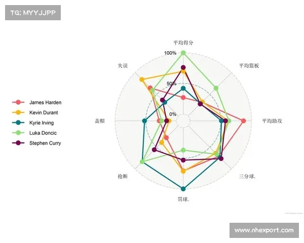 NBA球员数据分析:洞察表现背后的关键趋势 NBA球员数据分析:洞察表现背后的关键趋势